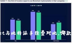 tpWallet与比特派手续费对比，哪款更划