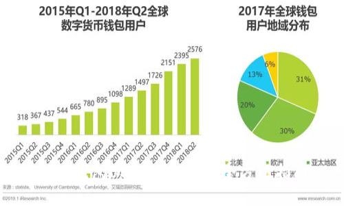 火币钱包USDT虚拟货币全方位指南