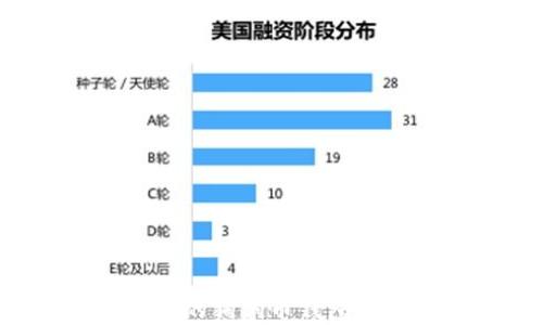 如何选择最适合的狗狗币钱包?全面指南与推荐