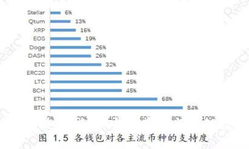 USDT钱包使用指南:安全存储与管理数字资产