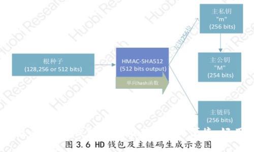 ```xml
2023年最佳USDT钱包软件推荐:安全、便捷、好用的选择