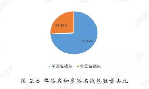 tpWallet如何存储狗狗币:问题解答与使用指南