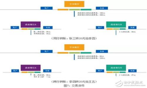 如何将比特币从交易平台转移到个人钱包:完整指南