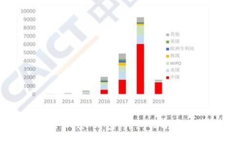 如何顺利登录Near钱包：详细指南与常见问题解答