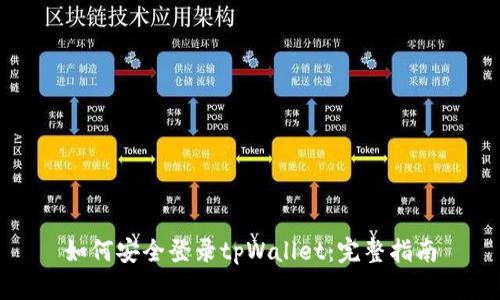 如何安全登录tpWallet:完整指南