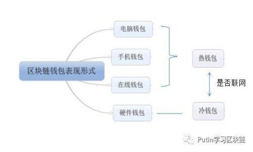 苹果钱包能否存储狗狗币?全面解析与使用指南