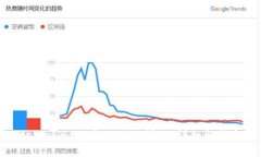 如何解决tpWallet下载不了的问题：详细