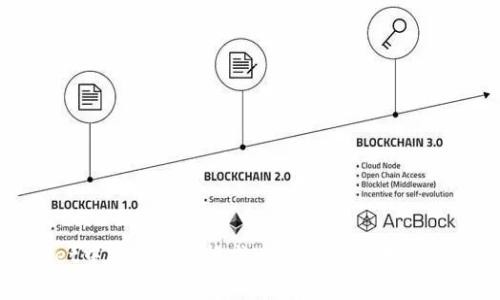 如何在tpWallet中将BNB兑换成WBNB:详细教程与常见问题解答