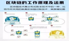 tpWallet交易NFT的全方位指南