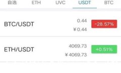 数字货币冷钱包：保护您USDT资产的最