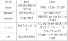 如何查看tpWallet里的所有资产：详细指