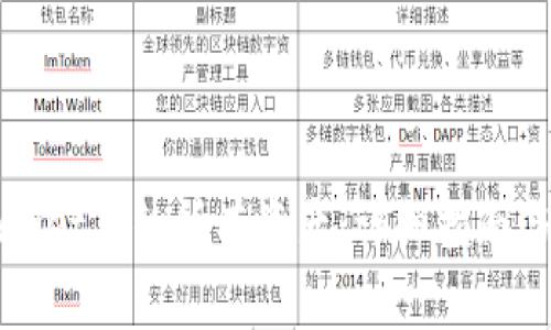 如何查看tpWallet里的所有资产:详细指南与常见问题解答
