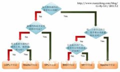 USDT电子钱包的选择与使用指南