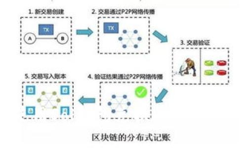 如何使用Sol钱包兑换USDT:详尽指南