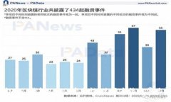 全面解析USDT钱包Omni：安全性、使用方