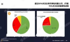 如何查看tpWallet的排名和市场动态