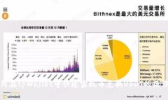 : 如何在tpWallet中快速实现币兑换USDT的