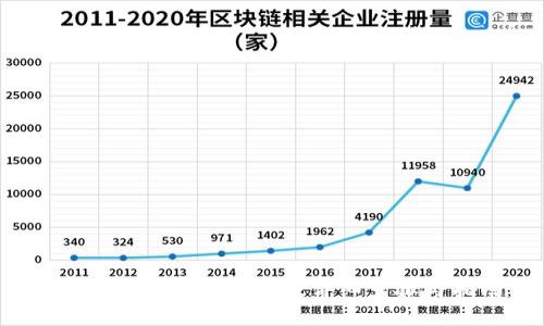 如何还原狗狗币钱包:详细步骤与指南