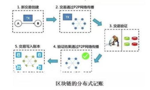 比特币热钱包不联网的安全性分析与使用指南