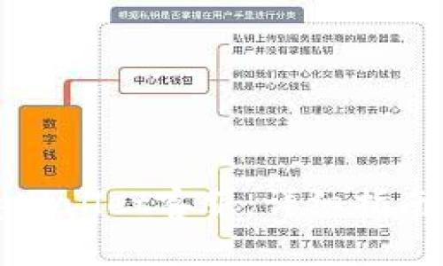 怎么快速联系tpWallet客服:详细指南与常见问题解答