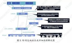 神域比特币钱包：安全、便捷的数字货
