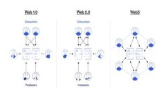 关于“tpWallet是传销吗”的问题，目前