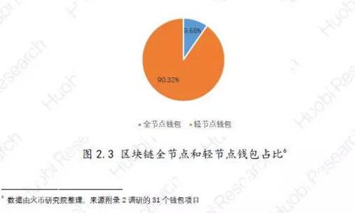 如何快速查找tpWallet里面的资产?全面指南与常见问题解答
