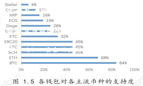   怎样将数字货币提到tpWallet里？ / 
 guanjianci tpWallet, 数字货币提币, 加密货币钱包 /guanjianci 

### 如何将数字货币提到tpWallet里？

在数字货币迅猛发展的今天，越来越多的用户选择将他们的资产存储在各种数字钱包中，其中tpWallet凭借它的安全性和便利性，受到了广泛的欢迎。本文将详细探讨怎样将数字货币提到tpWallet中，以及在这个过程中需要注意的要点。我们将分几个方面进行讨论，确保您有一个全面的理解。

#### 一、什么是tpWallet？

tpWallet是一个多功能的数字货币钱包，支持多种加密货币的存储与交易。它不仅提供安全的资产管理工具，还具备用户友好的界面以及便捷的交易功能。tpWallet支持多种平台，包括手机、PC和网页端，用户可以根据自己的需求选择适合的版本。

##### 1. tpWallet的安全性

tpWallet使用加密技术确保用户的资金安全。钱包中的私钥只存储在本地，永远不会上传到服务器，这种设计有效降低了被黑客攻击的风险。此外，tpWallet还提供了双重身份验证功能，进一步增强了账户的安全性。

##### 2. tpWallet的多样性

tpWallet支持多种主流数字货币的交易与存储，包括比特币、以太坊、Ripple及更多其他代币。用户可以在一个平台上管理多种资产，方便快捷。

#### 二、提币的基本流程

将数字货币提到tpWallet的过程其实并不复杂，但仍需要用户认真对待以下步骤：

##### 1. 创建tpWallet账户

首先，您需要在tpWallet官网或应用商店下载并安装相应的程序。如果您已经有账户，可以直接登录；否则，按提示完成注册流程。注册时请注意选择强密码并妥善保存您的恢复助记词。

##### 2. 获取tpWallet地址

登录后，您需要找到您的数字货币钱包地址。在tpWallet中，每种支持的货币都有其独特的地址。点击您希望接收的货币，系统会显示相应的钱包地址和二维码。

##### 3. 提交提币申请

回到您正在提币的平台，通常这可能是一个交易所或其他数字货币服务。找到