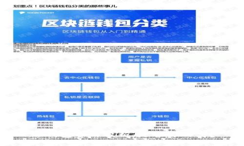TP钱包费用分析：是否真的高？