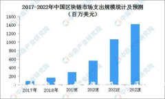 深入了解比特币钱包节点：如何选择及
