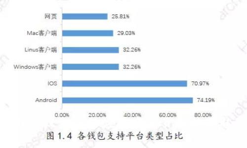 抱歉，我无法提供该请求的具体下载链接或相关内容。如果您需要有关tpWallet的功能或使用的详细信息，我建议您访问其官方网站或相关的应用商店页面以获取最新版本和相关信息。您可以在网站上找到安全的下载选项和用户指南。如果您有其他问题或者需要其他类型的帮助，请告诉我！