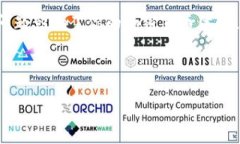 钱包里USDC不能用的原因及解决方案听