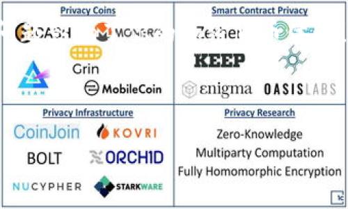 钱包里USDC不能用的原因及解决方案

听说你钱包里有USDC却不能用，这可真让人郁闷！要知道，USDC作为一种主流的稳定币，原本是为了方便用户进行数字货币的交易和转账而创建的。但是，现实中总会有一些小问题让我们感到困扰，今天我们就来深入探讨一下这个问题的背后原因，以及可能的解决方案。假如你也面临这样的困扰，往下看，或许能找到你的答案！

USDC是什么？

在讨论USDC不能用的问题之前，还是先简单介绍一下USDC吧。不知道大家有没有听说过“稳定币”这个词。简单来说，稳定币是一种为了维持与法定货币（如美元）价值稳定的数字资产。USDC就是其中之一，背后由美元支持，通常以1:1的比例和美元保持挂钩。这意味着，你持有1个USDC，理论上可以随时兑换成1美元。

USDC是由Circle和Coinbase共同推出的，它的透明性和稳定性使得它在众多稳定币中脱颖而出，成为了交易员和投资者非常喜爱的数字货币之一。但是，如果你的钱包里的USDC无法使用，那就有必要好好探讨一下这个问题了。

常见原因解析

接下来，我们就来看看导致钱包里USDC无法使用的常见原因。这些问题虽然看似简单，但真的很常见，也许有的你已经遇到过。

h41. 钱包余额不足/h4
首先，最基本的原因自然是你的钱包余额不足。虽然你可能认为自己有USDC，但实际上可能因为其他交易导致余额不够了。建议你仔细检查一下自己的钱包，确保确实有足够的USDC。

h42. 网络问题/h4
有时，网络问题也会影响你的交易。无论是互联网不稳定，还是区块链网络拥堵，都可能导致交易无法顺利进行。你可以尝试重新连接网络，或者等一会儿再试，看看是否能解决问题。

h43. 代币并不在你的钱包中/h4
很可能你以为自己有USDC，其实你的钱包并没有添加USDC代币。很多钱包（尤其是一些冷钱包或自监管钱包）需要手动添加代币，你可以去钱包中查找是否需要手动添加USDC代币。如果没有找到，你可能需要根据钱包的说明来手动添加。

h44. 交易所或平台的限制/h4
有些交易所或平台对不同的币种有自己的使用限制，比如可能会限制你提现USDC。你可以查看一下你所在的平台的使用条款，看看是否有相关的限制政策。

h45. 钱包兼容性问题/h4
有些钱包对不同代币的兼容性也会存在问题，建议你确认一下你使用的钱包是否支持USDC。如果不支持，你可能需要转换到一个更主流的钱包。

解决方案

既然了解了导致USDC无法使用的一些常见原因，现在就让我们来聊聊该如何解决这些问题。没什么好怕的，处理起来其实很简单！

h41. 确认余额/h4
第一步，确认你的USDC余额是否足够。仔细检查一下你的交易记录，确保没有其他交易导致余额不足。搞定这个之后，你很可能就能够顺利使用你的USDC了。

h42. 检查网络/h4
其次，确保你的网络连接良好。可以尝试重启路由器，或者换个地方上网，看看是否能够解决交易问题。如果是区块链网络拥堵，耐心等一会儿也不是坏事。

h43. 添加代币/h4
如果发现你的钱包中没有USDC，赶快去钱包里添加吧！根据你的钱包类型，找到“添加代币”或者“管理代币”选项，然后搜索USDC并添加即可。这样就可以正常使用了！

h44. 查看平台政策/h4
如果还是不能解决问题，建议你仔细查看一下交易所或平台的使用政策。很多平台都有FAQ或者支持中心，可以给你提供有用的信息。

h45. 换个钱包/h4
最后，如果你的钱包实在不支持USDC，建议果断换个钱包。现在市场上有很多优秀的钱包，比如MetaMask、Trust Wallet等等，绝对能帮你解决这个烦恼。

总结

那么，钱包里的USDC无法使用到底是什么原因呢？我们通过分析发现，可能是余额不足、网络问题、代币未添加、平台限制或钱包兼容性问题等多种原因导致的。当然，也有可能是多种问题叠加，建议逐一排查，找到最根本的原因。

解决这些问题其实并不复杂，只要认真对待，仔细检查和调整，相信你很快就能够重新使用你的USDC了！希望今天的分享能够帮助到你，别让这些小问题影响了你的加密货币体验！有任何疑问，欢迎随时来问哦！

USDC, 钱包问题, 解决方案/guanjianci

分享这个文章，帮助到更多的人！