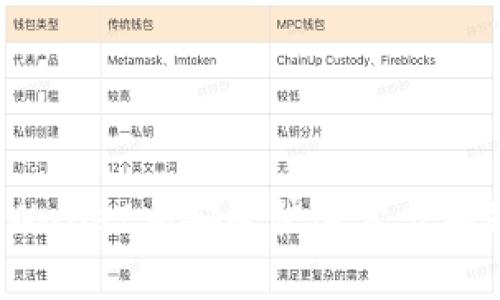 专家解密：在tpWallet中安全快速卖出狗狗币的独家秘诀