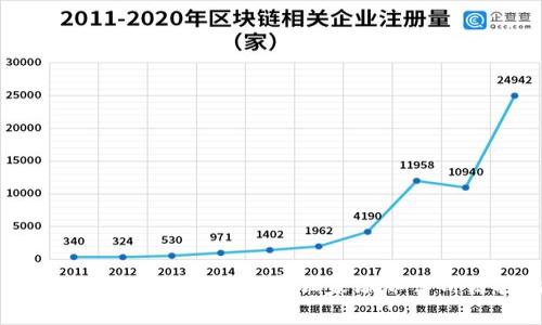 专家揭秘：如何在tpWallet中独家添加薄饼链接的秘诀