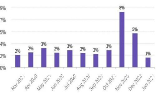 专家揭秘：如何高效使用Near mobile钱包的独家秘诀