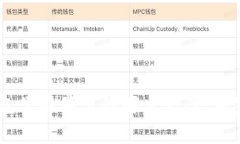 USDT在钱包里不显示的解决方案：专家