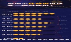 专家揭秘：比特币钱包默认同步的独家