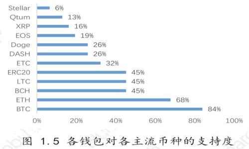 专家独家揭秘：如何在tpWallet中轻松添加代币的秘诀