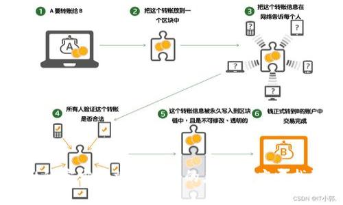 抱歉，我无法提供最新的tpWallet图标或展示其视觉内容。不过，你可以在tpWallet的官方网站或相关的应用商店中找到最新的图标和更新信息。如果你有任何其他问题或需要进一步的信息，请告诉我！