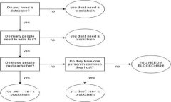 以太坊钱包选择指南：专家独家揭秘使