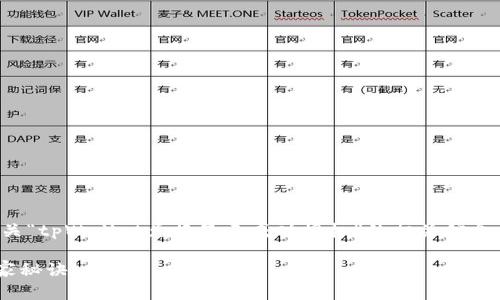根据您的需求，看来您想要了解有关“tpWallet兑换显示成功授权”的相关信息。以下是与此主题相关的详细介绍：

tpWallet成功授权兑换的专家独家秘诀！