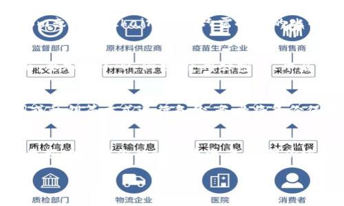 关于“查看比特币钱包账号”的内容涉及到多个方面，包括钱包类型、如何查看余额、钱包安全性等。下面我将为你详细介绍相关的知识。

什么是比特币钱包
比特币钱包是用于存储和管理比特币的工具，就像你用钱包来存放现金一样。比特币钱包有不同类型，包括热钱包和冷钱包。热钱包是在线钱包，方便快捷，适合日常使用；而冷钱包则是离线存储，安全性更高，适合长期投资。选择哪个钱包，要根据自己的使用习惯和安全需求来决定。

如何查看比特币钱包账号
在查看比特币钱包账号之前，你需要确保自己有正确的钱包软件或硬件。如果你使用的是在线钱包，通常只需登录到相应的网站，输入你的账号和密码即可查看你的钱包信息。而如果你使用的是手机应用钱包，打开应用后，你就能够看到相关的余额和交易历史。

查看比特币账户余额
每个比特币钱包都有一个独特的地址（账号），你可以通过这个地址查看你的账户余额。可以通过一些区块链浏览器如Blockchain.com或Blockchair.com，只需把你的比特币地址粘贴到搜索框中，就能看到这个地址的所有交易记录和当前余额。这样就可以很方便地跟踪你的比特币资产。

保证钱包安全的重要性
谈到比特币钱包的安全性，真的得多注意。比特币的交易是不可逆的，一旦资金转出就无法找回。所以，在保护你的钱包账号安全方面，要加倍小心。例如，使用强密码、开启双重身份验证、定期更换密码等，都是很不错的安全措施。另外，如果使用热钱包，在公共网络上操作时千万要小心，避免被黑客攻击。

如何备份比特币钱包
备份是保障你比特币安全的重要步骤。如果钱包丢失或损坏，拥有备份就能恢复资产。根据你使用的不同钱包，可以通过导出助记词或私钥等方式进行备份。务必将备份保存在安全的地方，不要和其他人分享你的私钥。

总结
总的来说，查看比特币钱包账号其实并不复杂，但一定要注意安全性。了解自已的钱包类型，定期检查余额，及时进行备份，这样才能更好地管理你的比特币资产。如果你还有其他问题，随时欢迎提问！

希望这些信息能够对你有所帮助！如果你还有疑问，随时可以继续交流。