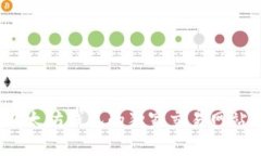 专家揭晓：以太坊钱包的独家交易网站