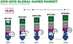 在讨论XRP（瑞波币）支持的各种钱包之