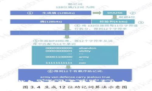 没有钱包也能购买狗狗币的方法指南