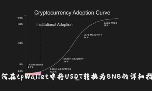 如何在tpWallet中将USDT转换为BNB的详细指南