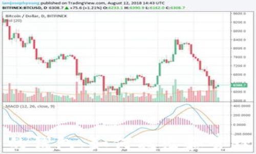
总有最多比特币的钱包：如何找出和管理顶级比特币钱包