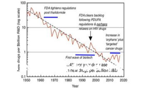 tpWallet归零：解析原因与解决方案