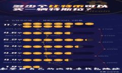 如何创建和管理自己的比特币钱包地址